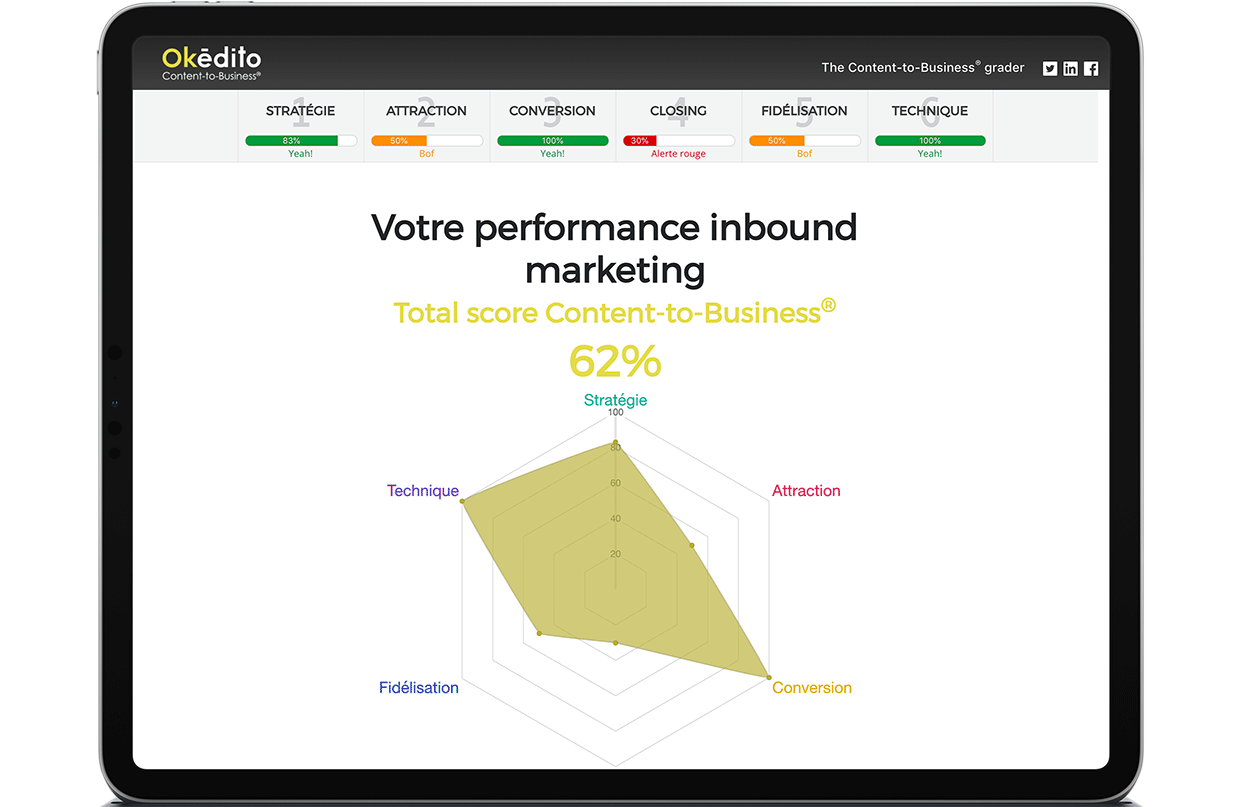 Content-to-Business grader - Score inbound marketing Okédito