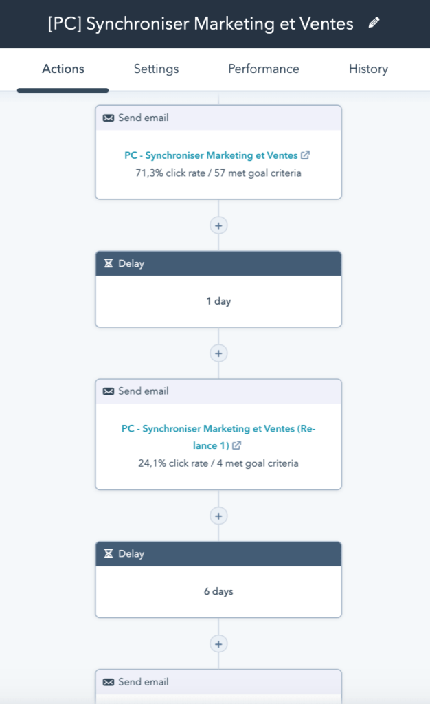 Workflow autorépondeur d'une ressource à télécharger avec Okédito