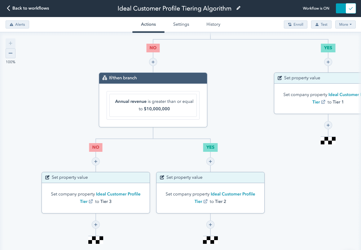 Workflow de définition de l'ICP avec HubSpot