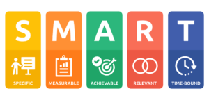 Objectif markekting SMART